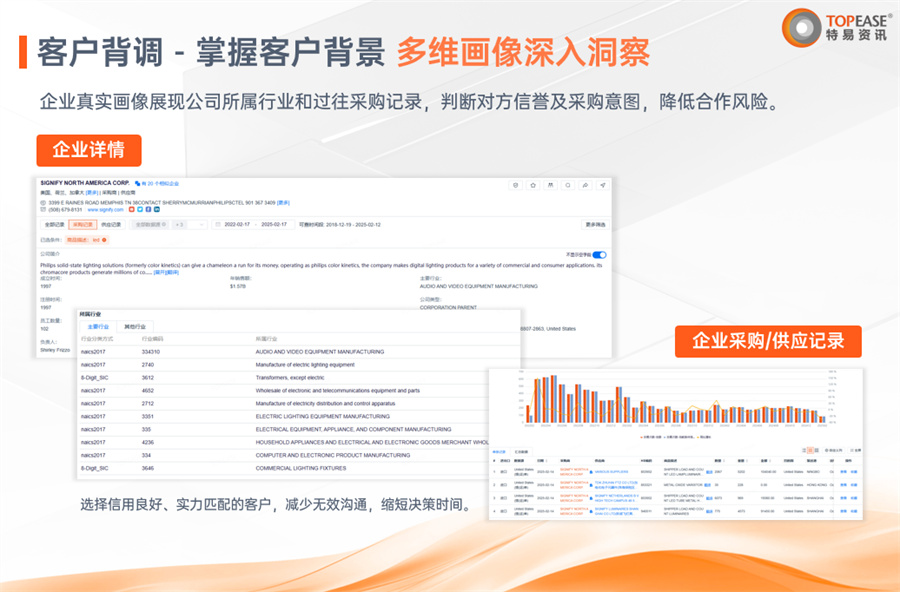 外贸资讯宝企业调查.jpg
