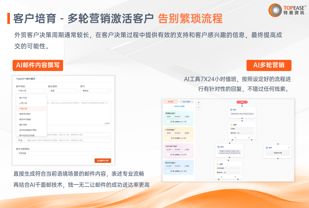 易搜邮多轮营销.jpg