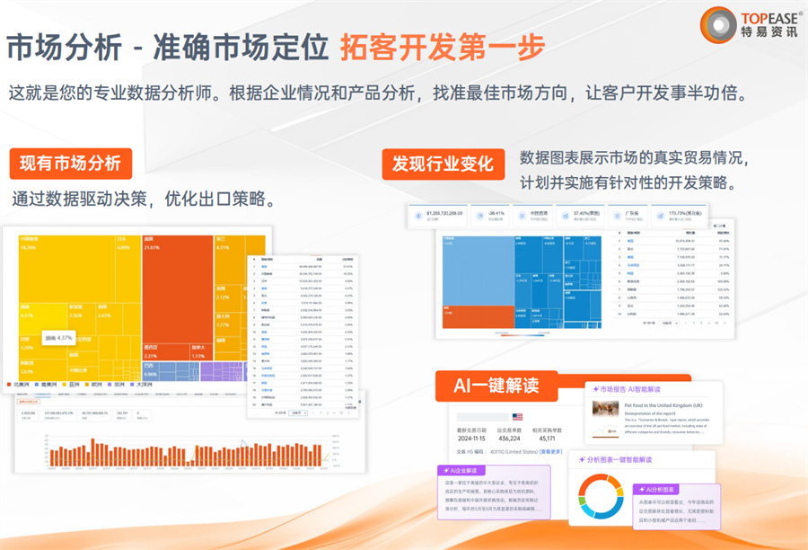 外贸资讯宝市场准确定位市场.jpg