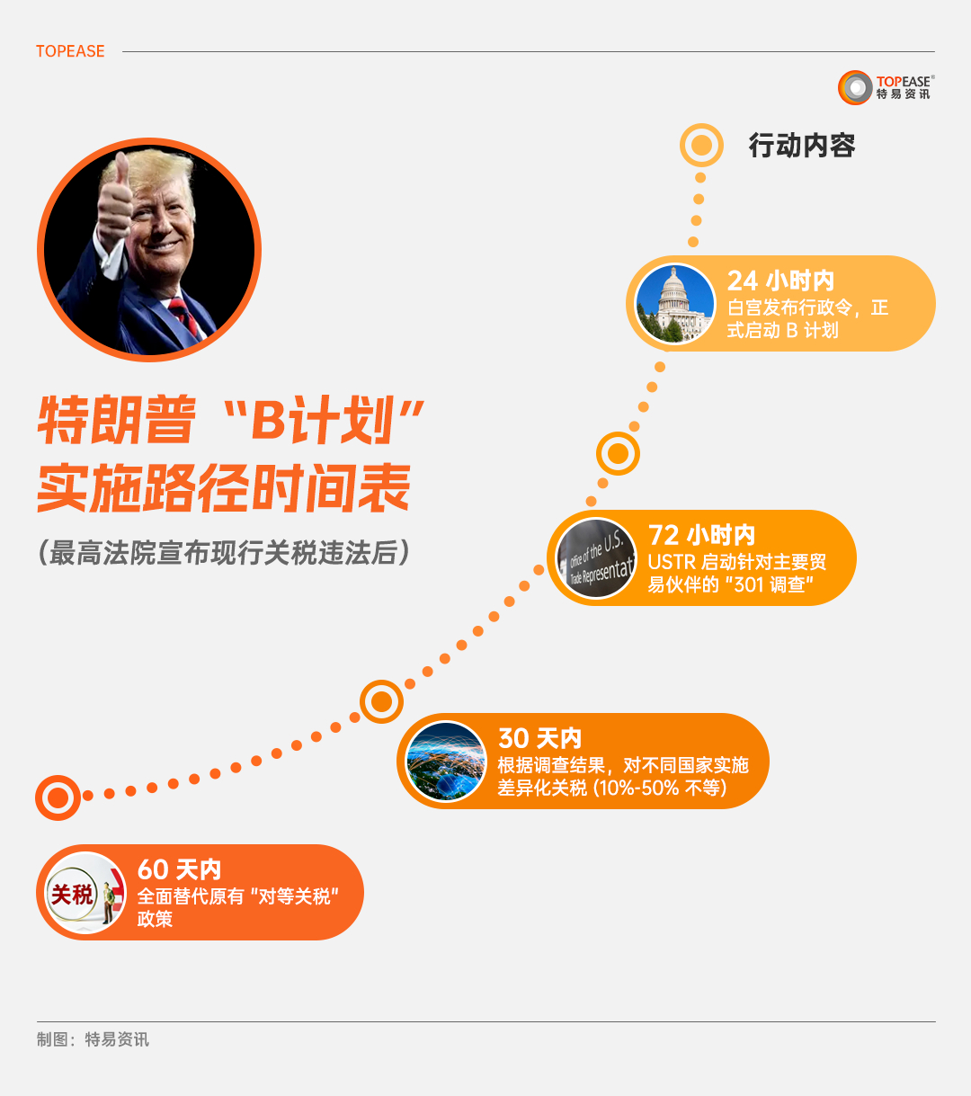 特朗普关税战 特朗普关税战