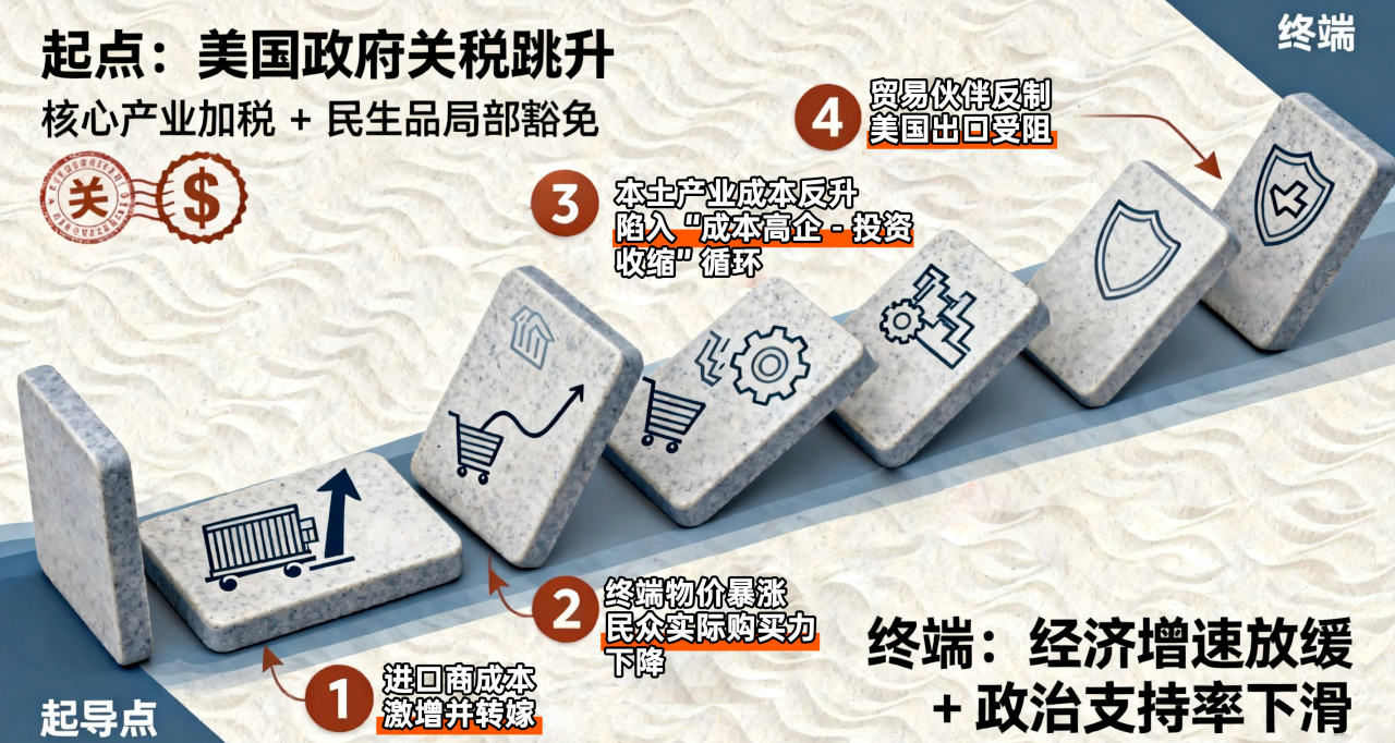 美国政府关税战.png 美国政府关税战.png