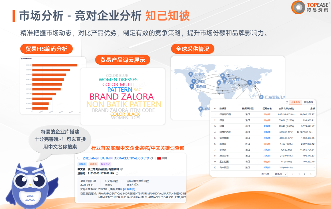 特易外贸资讯宝-特易外贸资讯宝市场分析企业.jpg 特易外贸资讯宝-特易外贸资讯宝市场分析企业.jpg