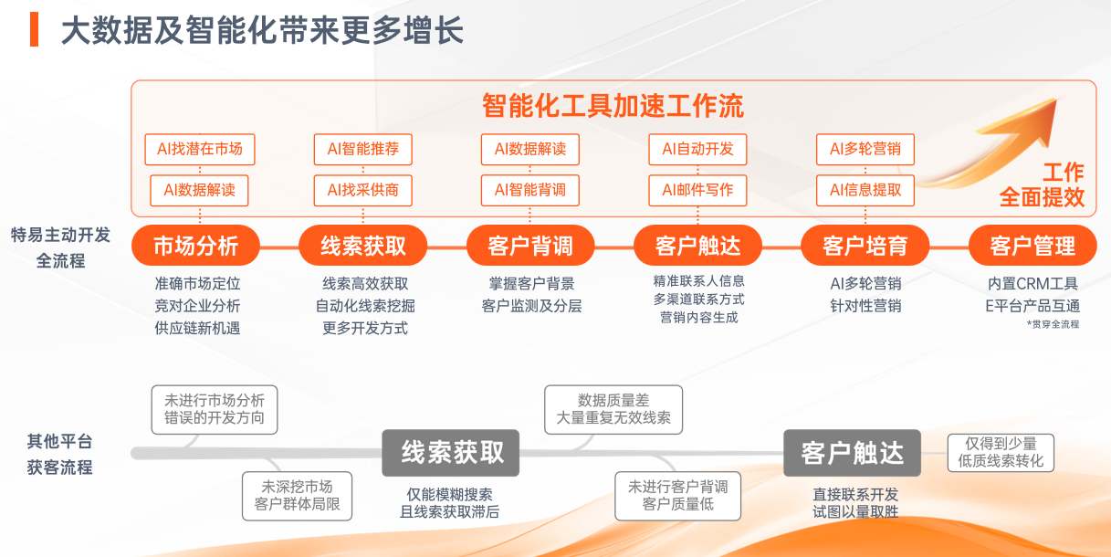 特易外贸资讯宝