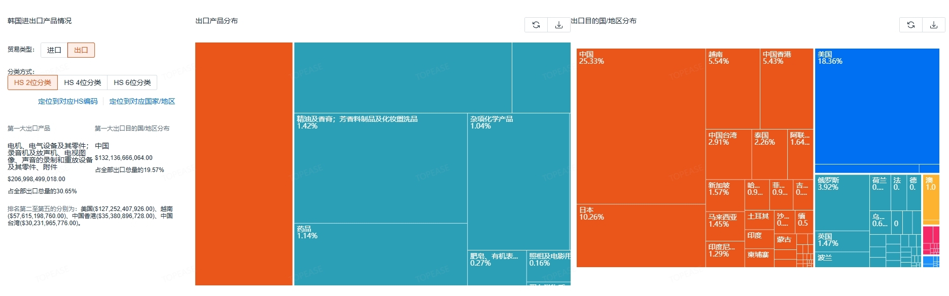 韩国出口国家数据.png