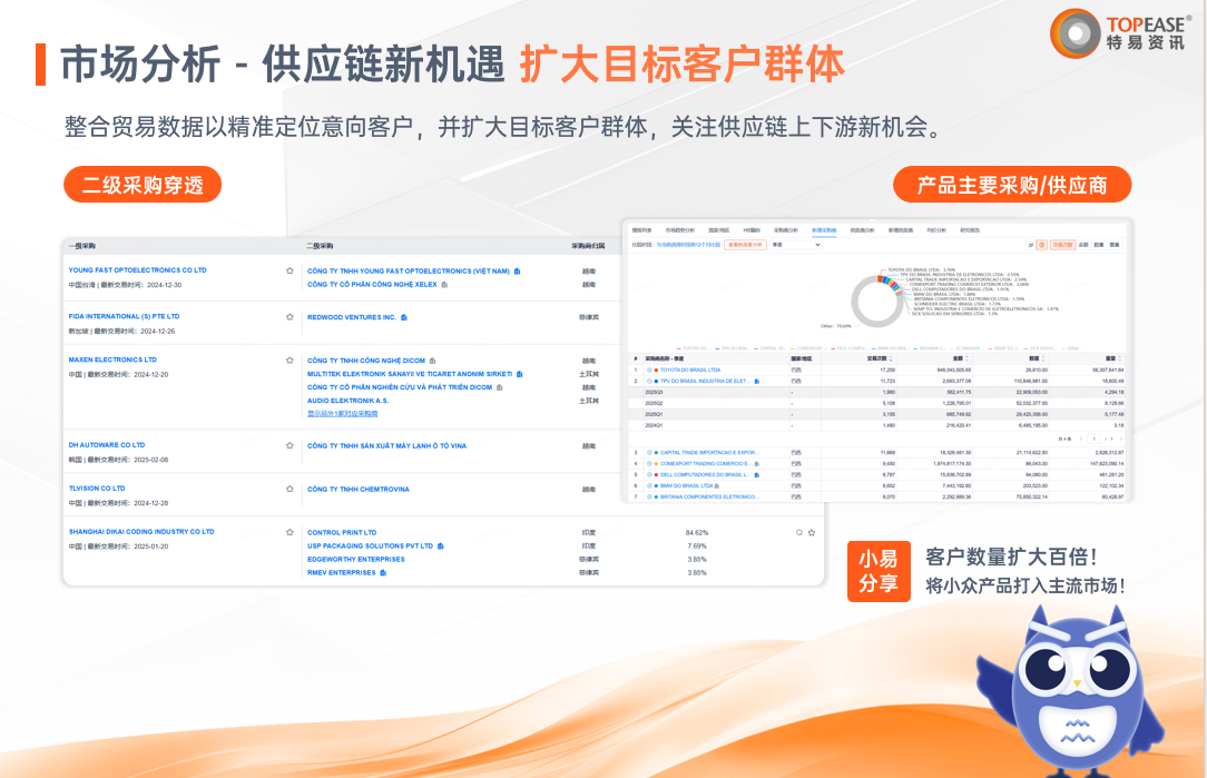 特易外贸资讯宝 特易外贸资讯宝