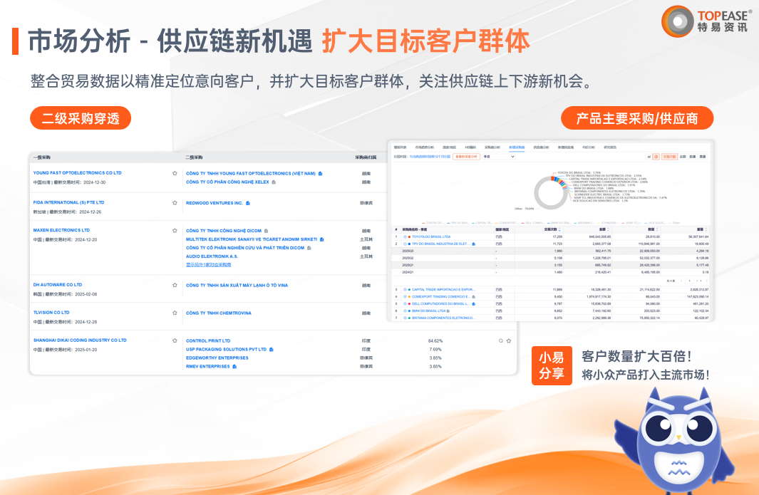 特易外贸资讯宝 特易外贸资讯宝