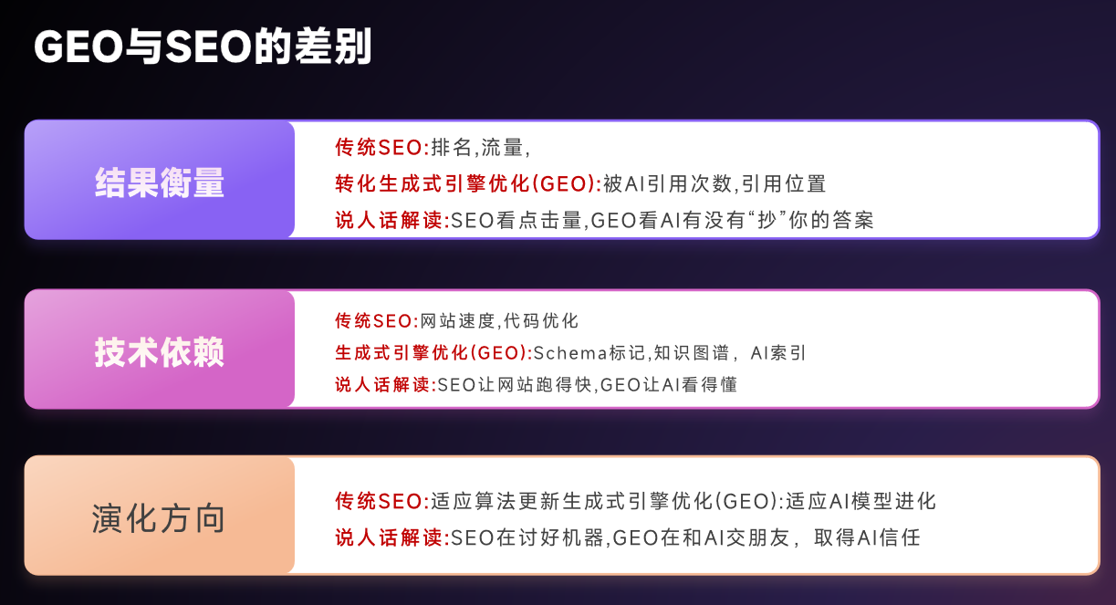 特易易询盘GEO 特易易询盘GEO