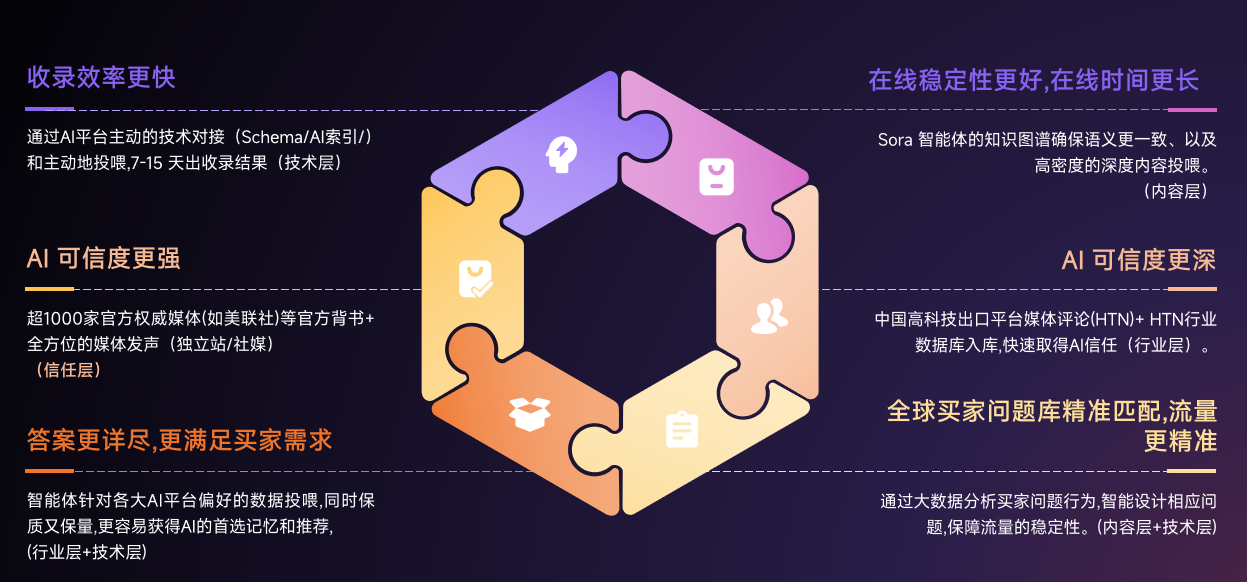 特易易询盘GEO 特易易询盘GEO