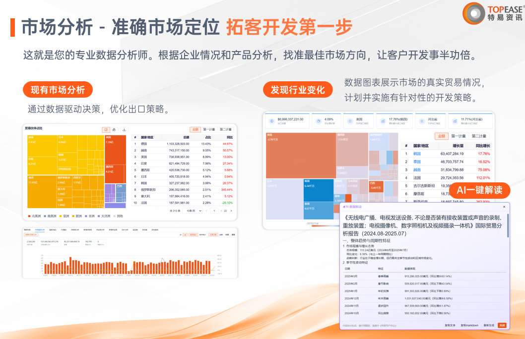 特易外贸资讯宝 特易外贸资讯宝