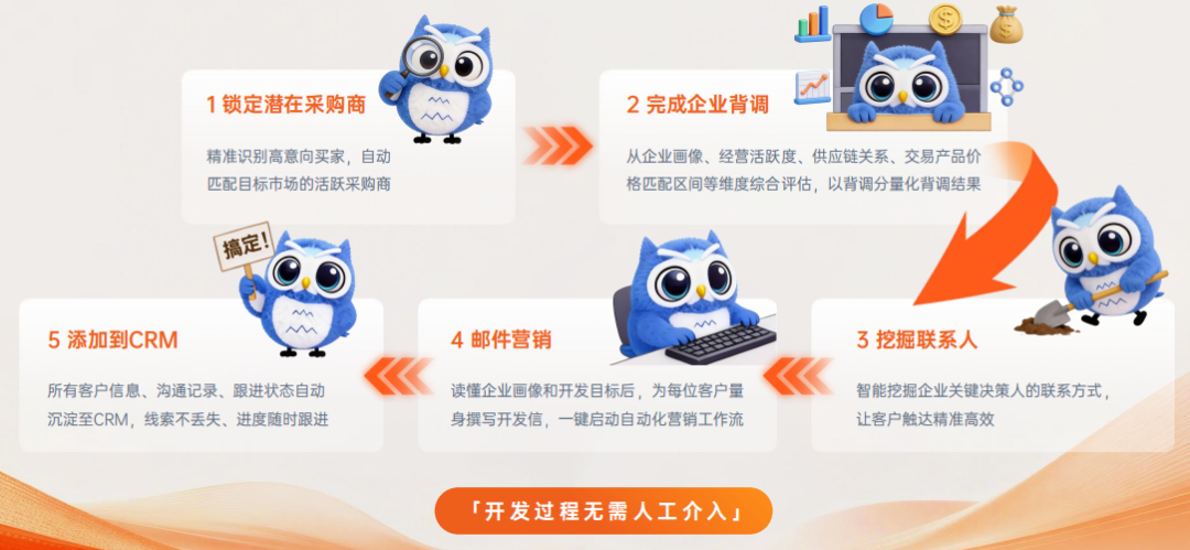 特易E平台 特易E平台